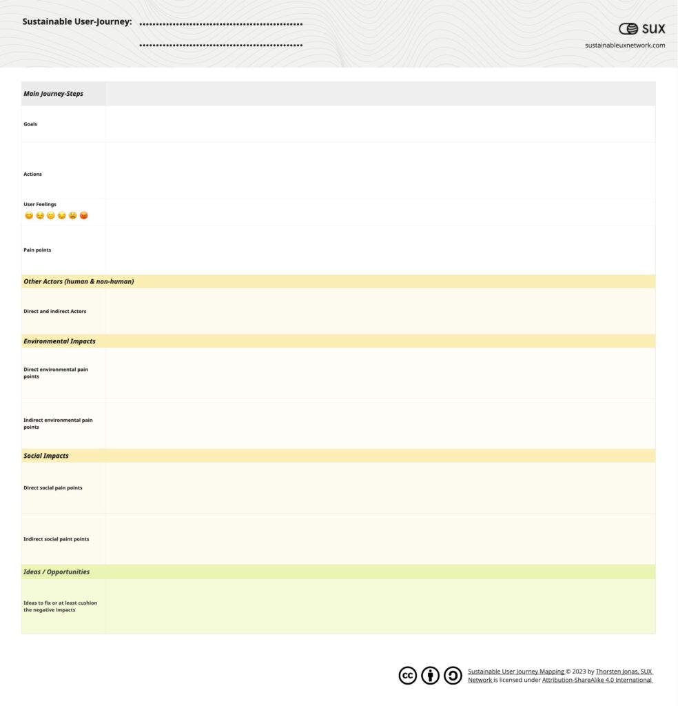 SUX_SustainableUserJourneyMapping